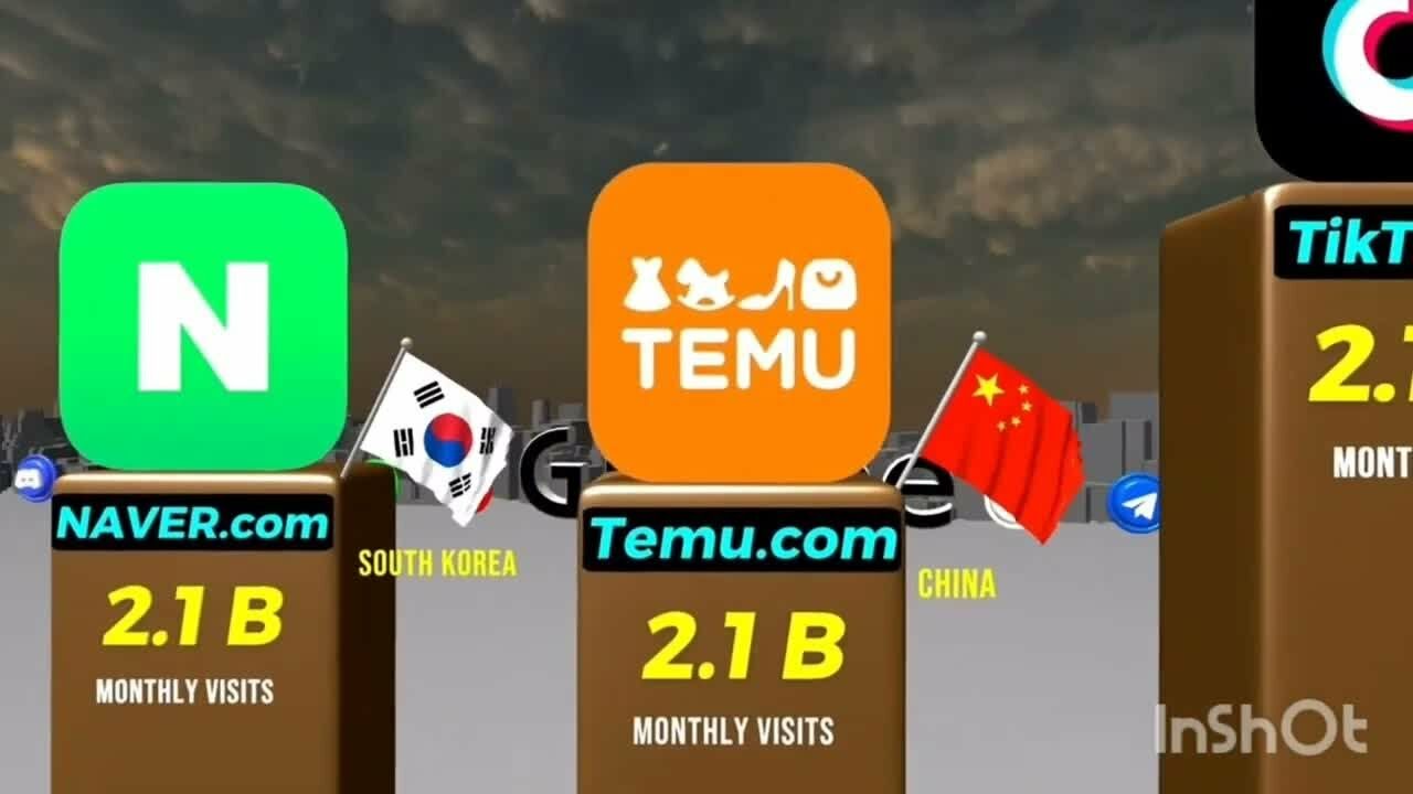 List of websites that are most popular